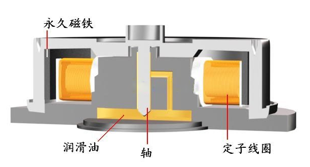 散热风扇转速及影响因素